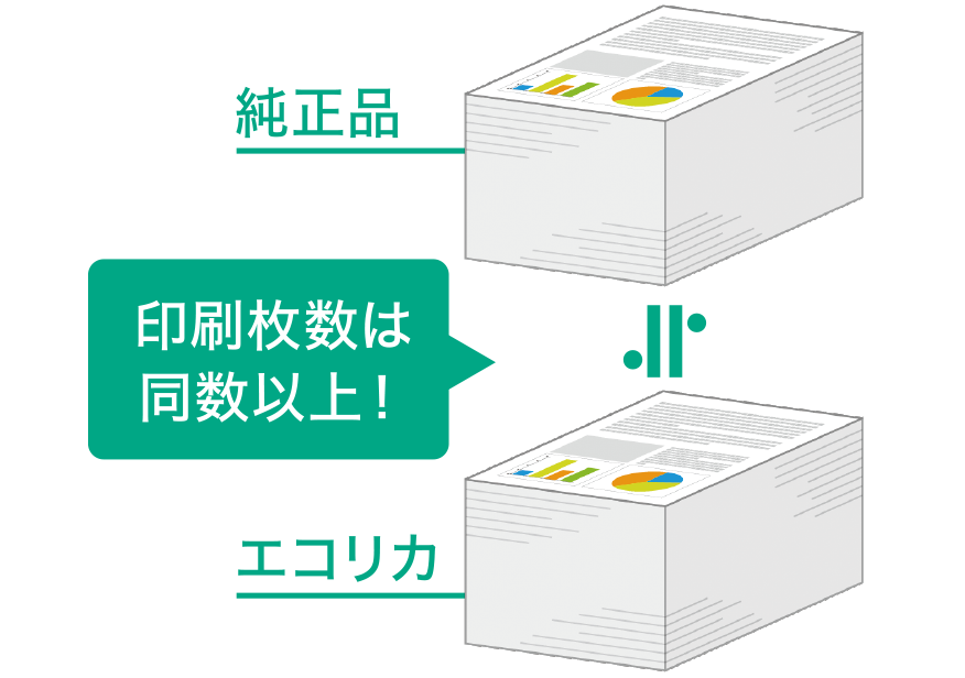 純正品とエコリカの印刷枚数比較図（同数以上）