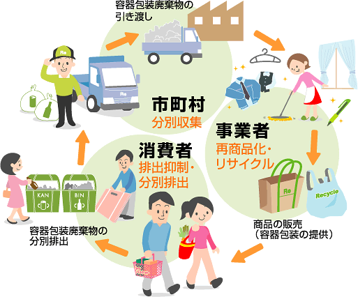 令和7年度 気候変動アクション環境大臣表彰