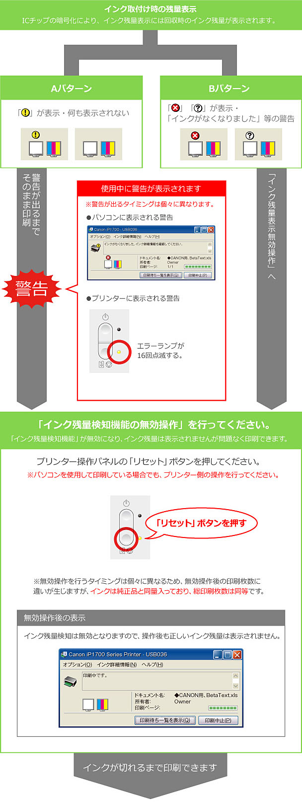 エコリカ インク残量検知機能の無効操作 Pixus Ip1700