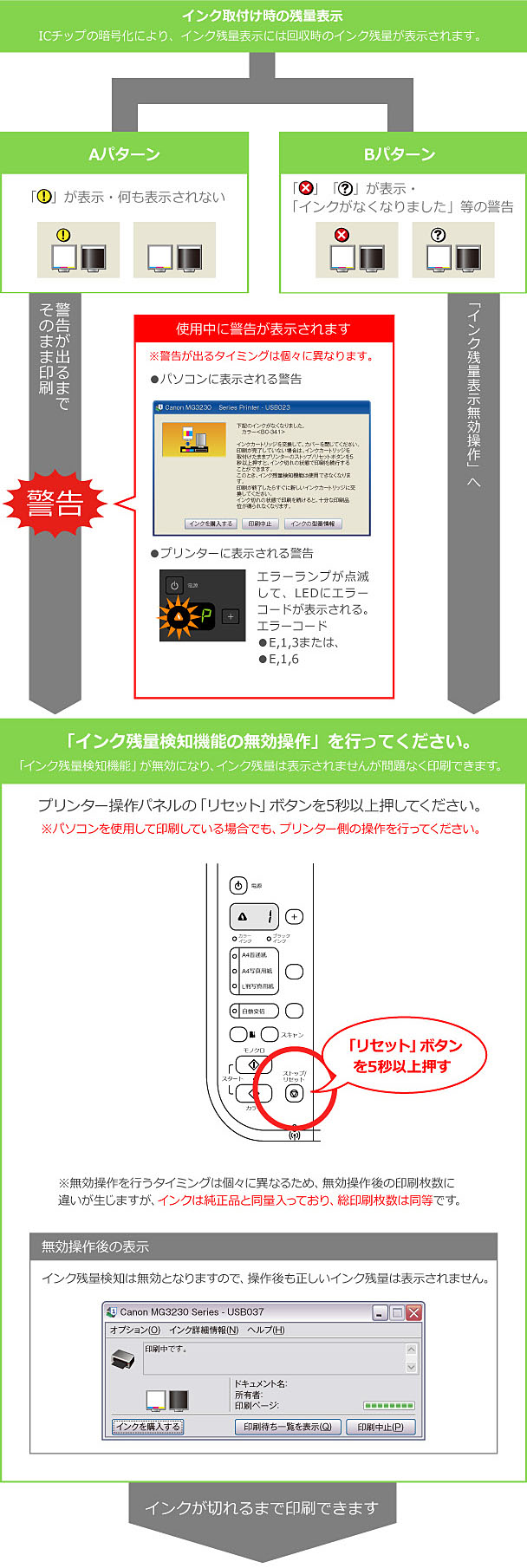エコリカ インク残量検知機能の無効操作 Pixus Mg3230