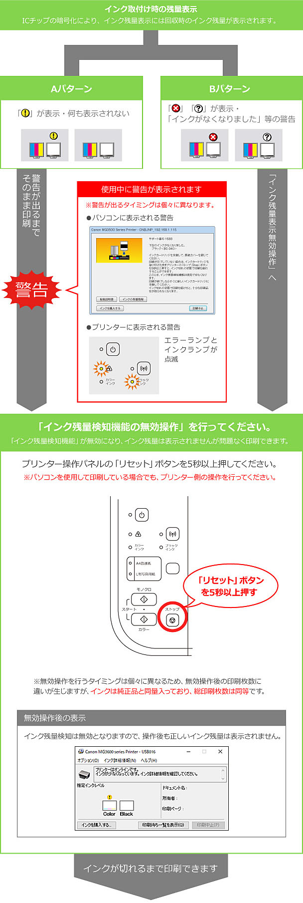 エコリカ インク残量検知機能の無効操作 Pixus Mg3630