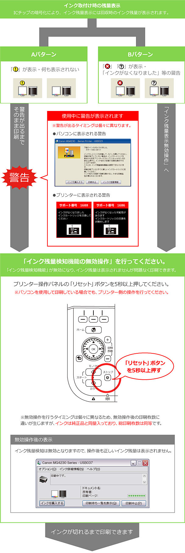 エコリカ インク残量検知機能の無効操作 Pixus Mg4230