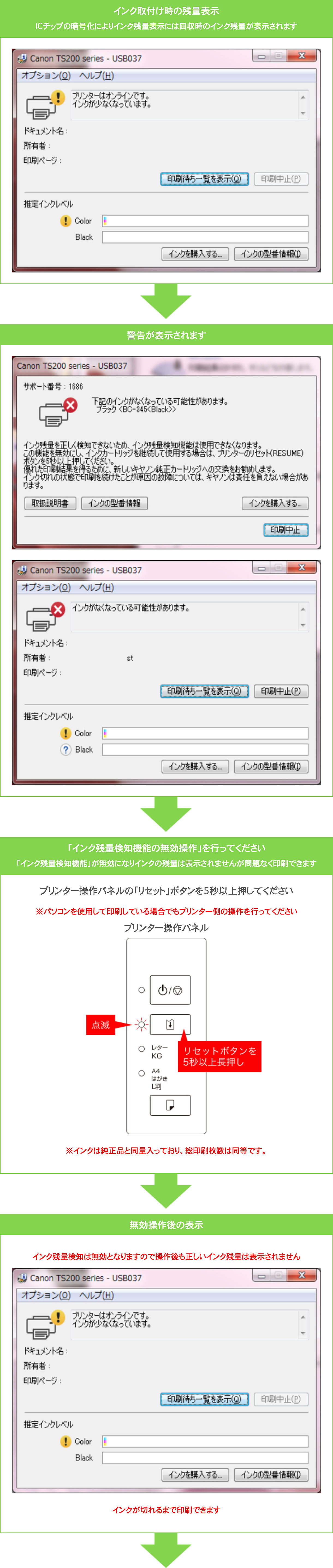 エコリカ インク残量検知機能の無効操作 Pixus Ts3 エコリカ インク残量検知機能の無効操作 Pixus Ts3