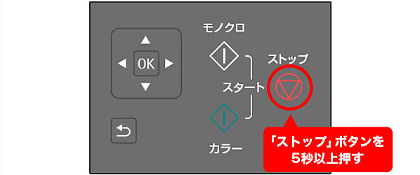エコリカ｜インク残量検知機能の無効操作(PIXUS TS5130/TS5130S)