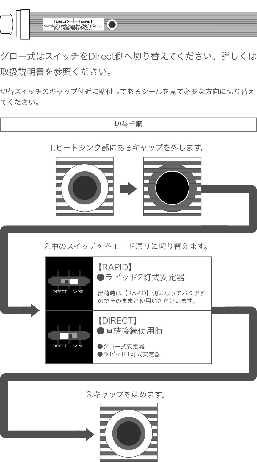 【DIRECT】【RAPID】グロー式はスイッチをDirect側へ切り替えてください。詳しくは取扱い説明書を参照ください。切り替えスイッチのキャップ付近に貼付してあるシールを見て必要な方向に切り替えてください。「切替手順」1.ヒートシンク部にあるキャップを外します。2.中のスイッチを各モード通りに切り替えす。（【RAPID】●ラピッド式2灯安定器 出荷時は【RAPID】側になっておりますのでそのままご使用いただけます。）（【DIRECT】●直結接続使用時 ●グロー式安定器 ●ラピッド式1灯式安定器）3.キャップをはめます。