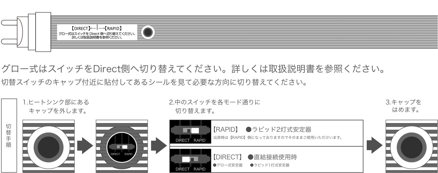 【DIRECT】【RAPID】グロー式はスイッチをDirect側へ切り替えてください。詳しくは取扱い説明書を参照ください。切り替えスイッチのキャップ付近に貼付してあるシールを見て必要な方向に切り替えてください。「切替手順」1.ヒートシンク部にあるキャップを外します。2.中のスイッチを各モード通りに切り替えす。（【RAPID】●ラピッド式2灯安定器 出荷時は【RAPID】側になっておりますのでそのままご使用いただけます。）（【DIRECT】●直結接続使用時 ●グロー式安定器 ●ラピッド式1灯式安定器）3.キャップをはめます。