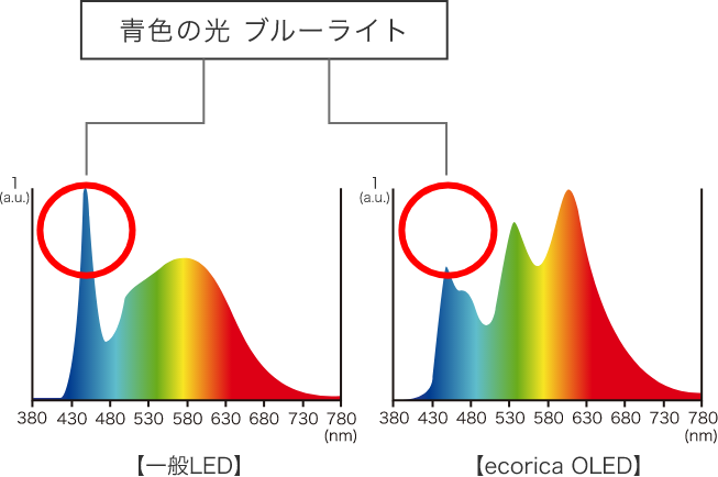 【一般LED】