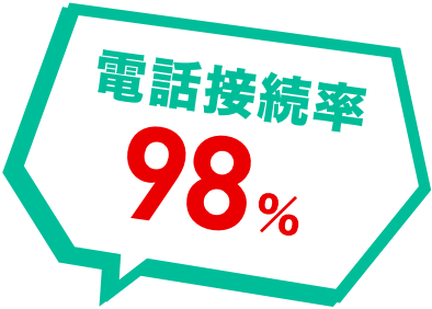 電話接続率98％