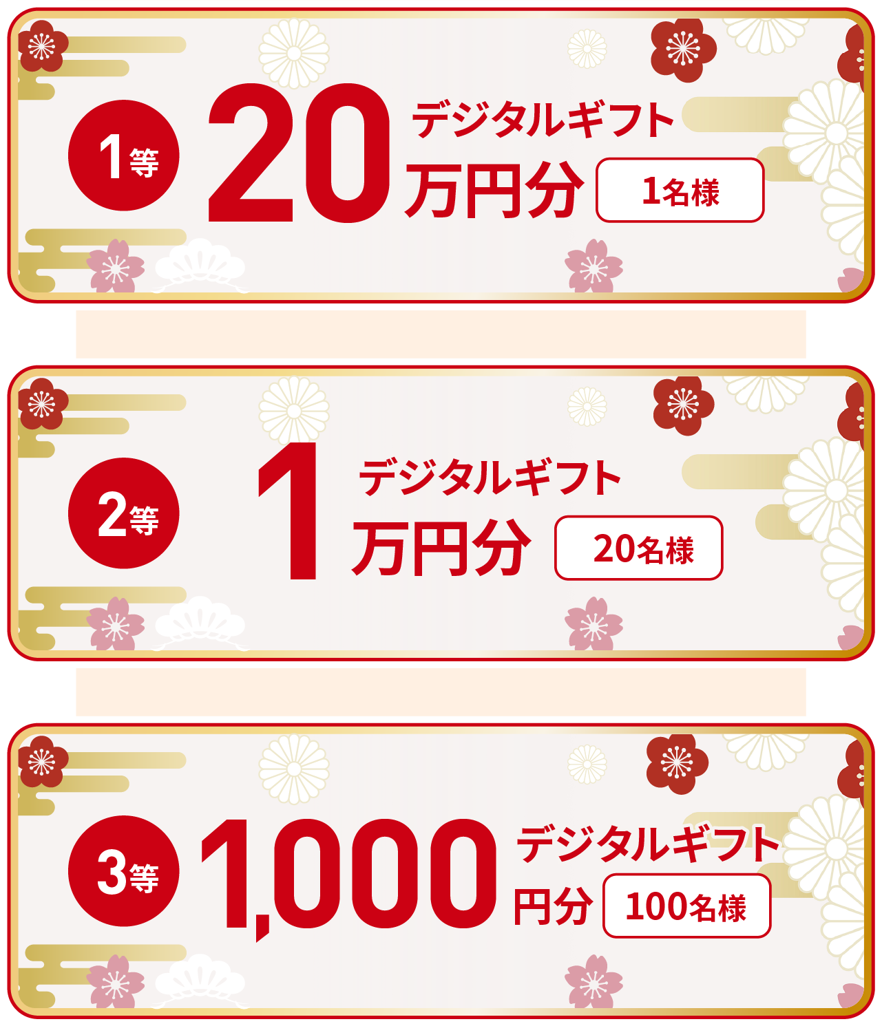 
                                「1等：デジタルギフト20万円分（1名様）」
                                「2等：デジタルギフト1万円分(20名様）」
                                「3等：デジタルギフト1000円分（100名様）」