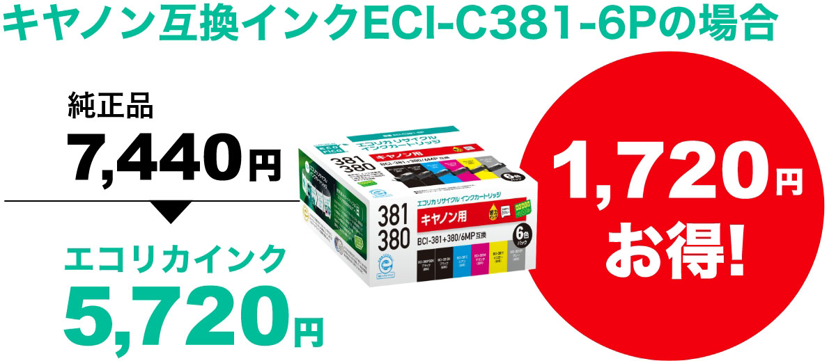 キヤノン互換インクECI-C381-6Pの場合「純正品：7,440円」→「エコリカインク：5,720円」（1,720円お得！）