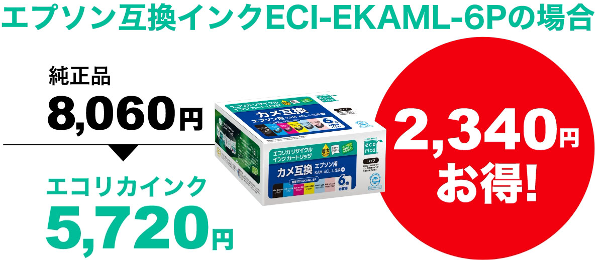 エプソン互換インクECI-EKAML-6Pの場合「純正品：8,060円」→「エコリカインク：5,720円」（2,340円お得！）